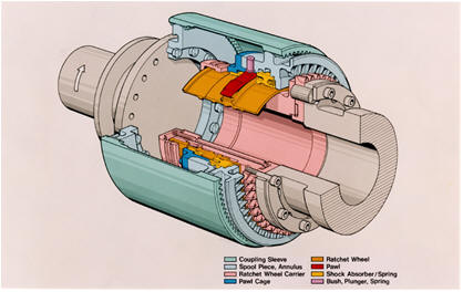 Synchronous Clutch Coupling - schematic of the sychronizing elements