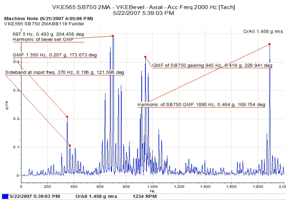 Frequency Spectrum Analysis