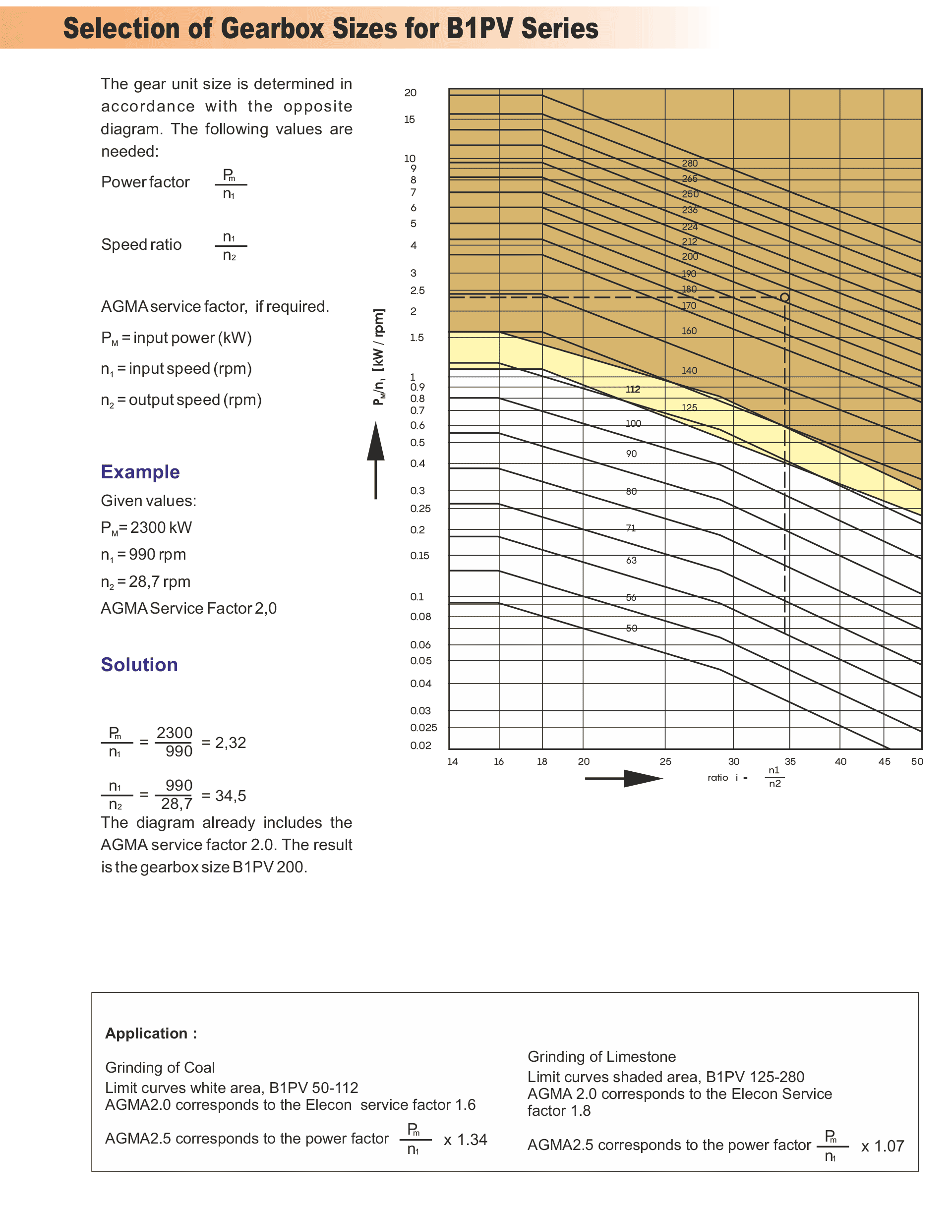 Vertical roller mill figure 2