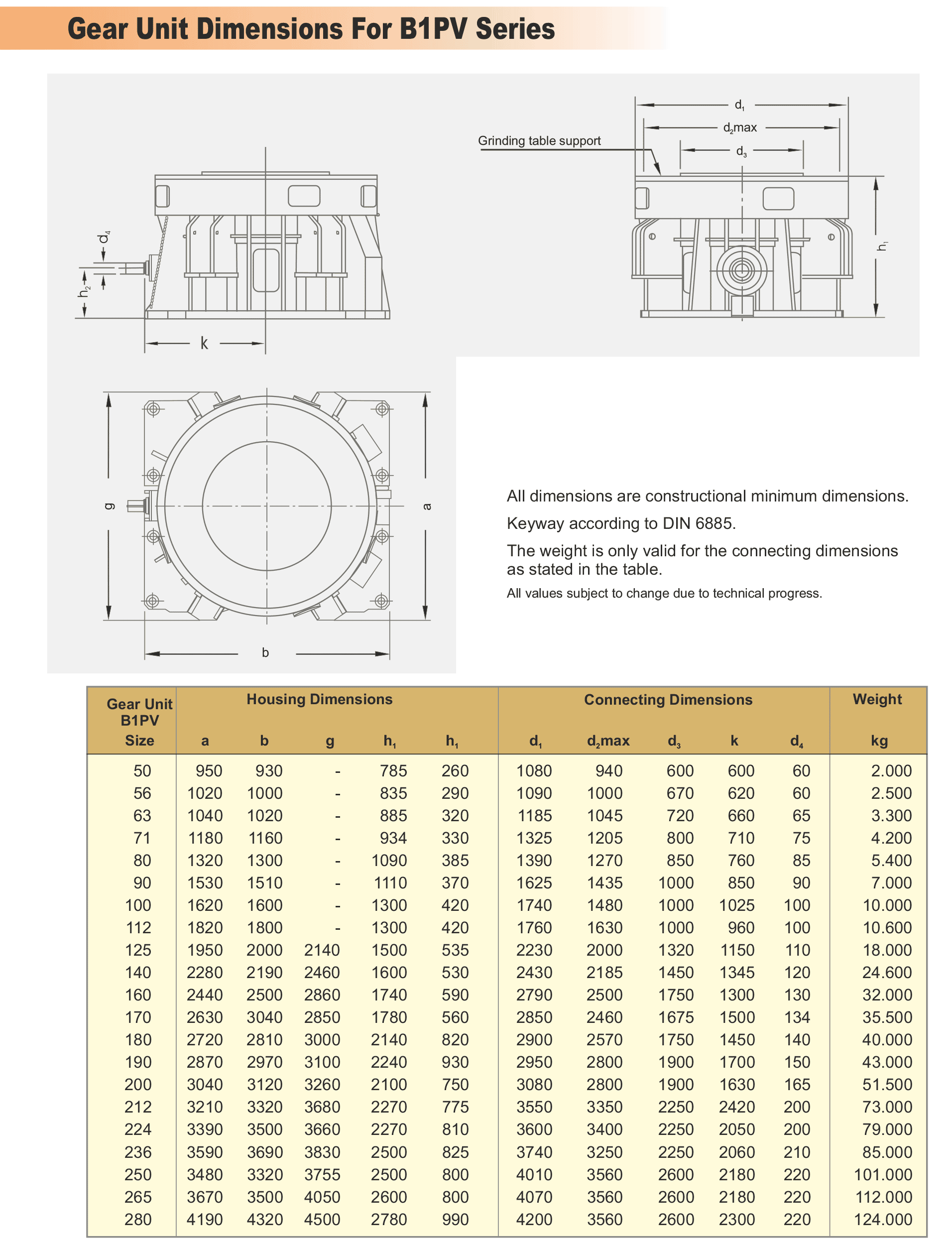 Vertical roller mill figure 2