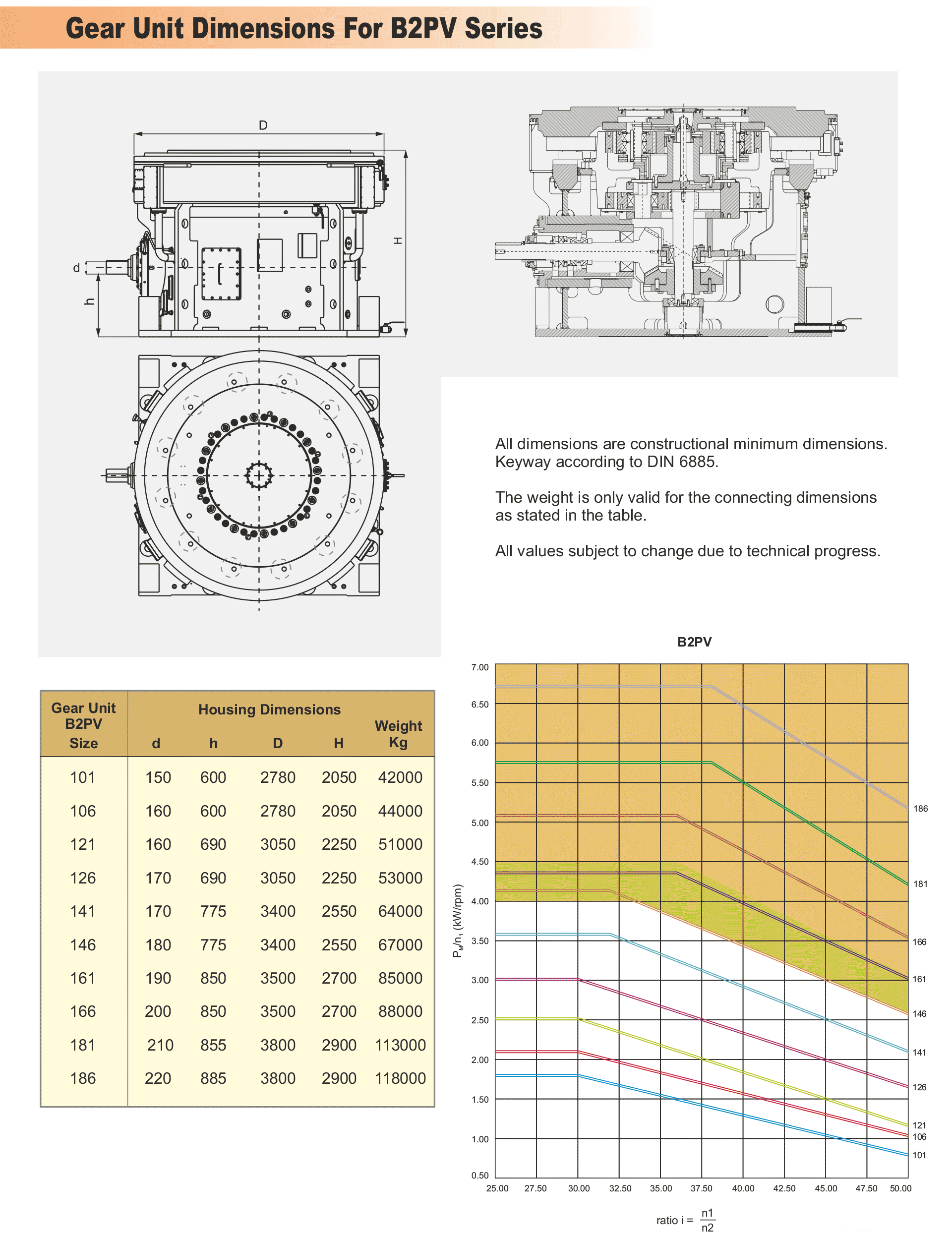 Vertical roller mill figure 2