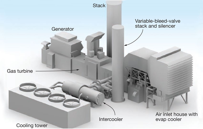 basin electric 130MW ychronous clutch
