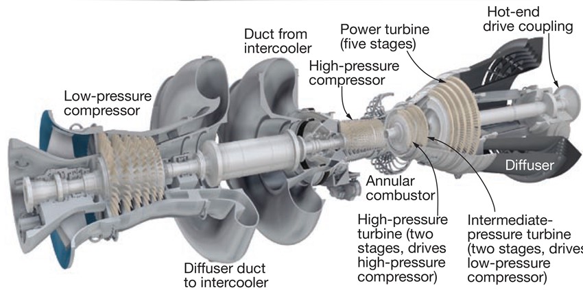 basin electric 130MW ychronous clutch