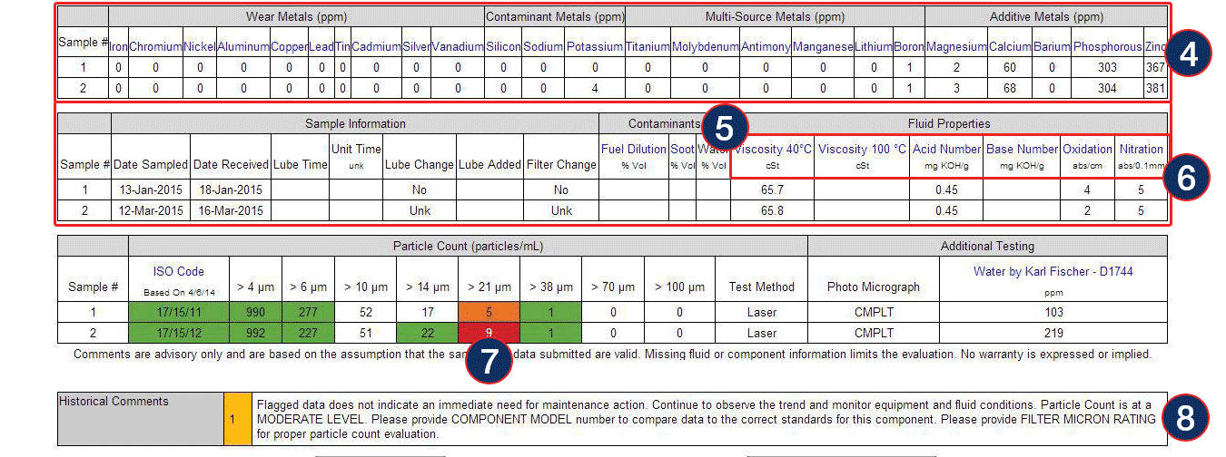 gearbox oil analysis data